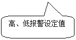 圓角矩形標注: 高、低報警設定值